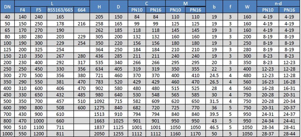 Resilient Gate Valves DIN F4-F5 Dimensions