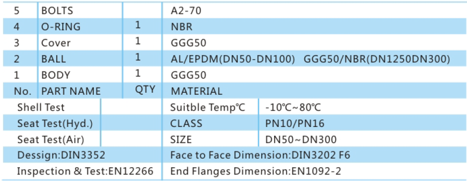 ball check valves- flanged ends DIN-F6 materials list