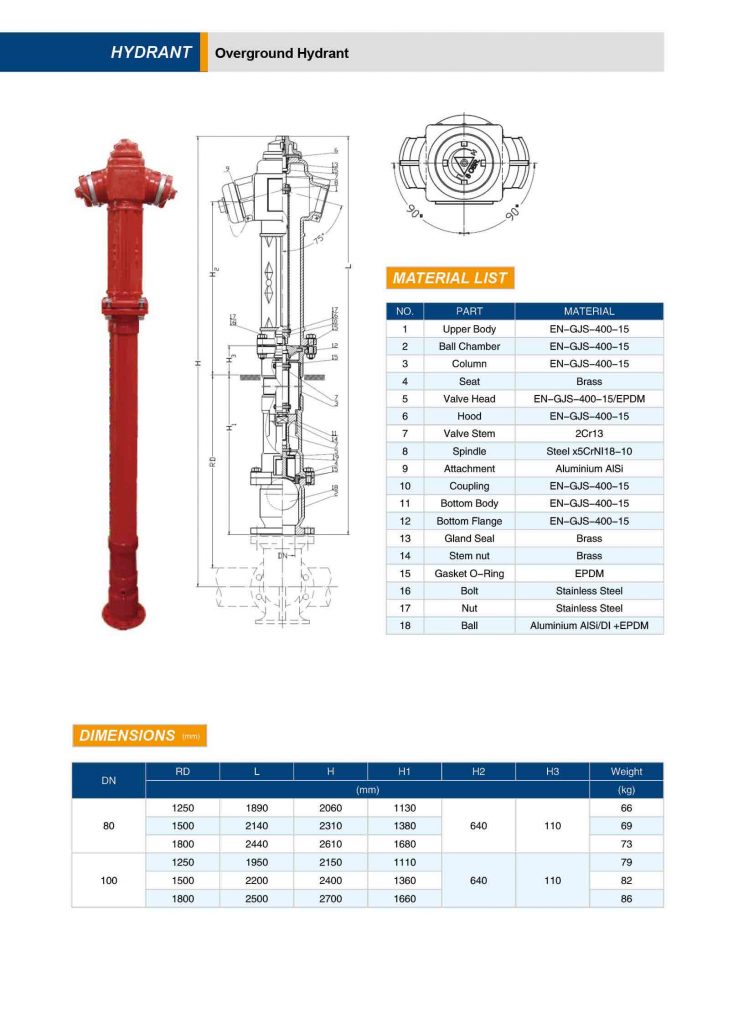 Overground hydrant