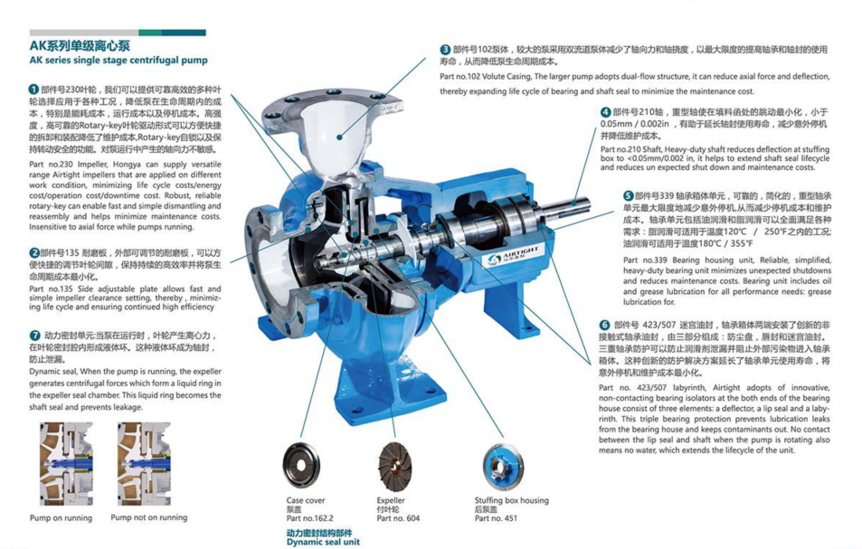 Pulp and paper industry pumps