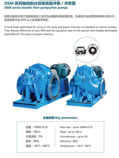 Pulp and paper industry pumps